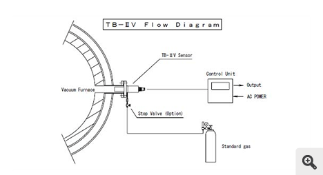TB-ⅡV Flow diagram
