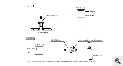 TB-ⅡVN Flow diagram